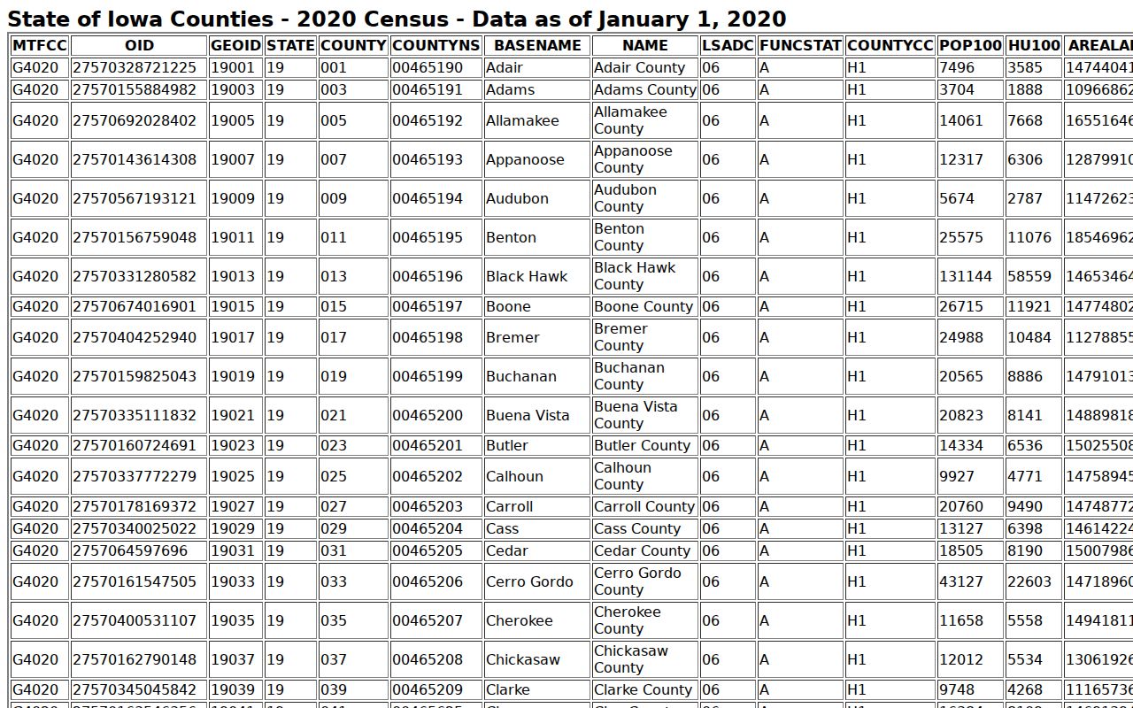Official 2020 Census population record for Van Buren County